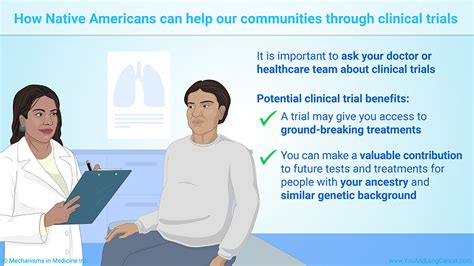 Slide Show Lung Cancer Clinical Trials And Native Americans