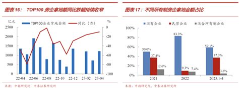 房地产“三支箭”政策落地半年后的变与不变界面新闻