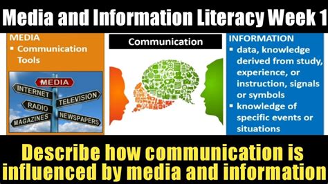 How Communication Is Influenced By Media And Information Lesson 1