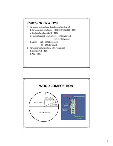 Komponen Kimia Kayu Pdf