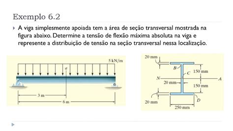 Aula 20 Exemplo 6 2 Unidade Vi Flexão Resistência Dos Materiais