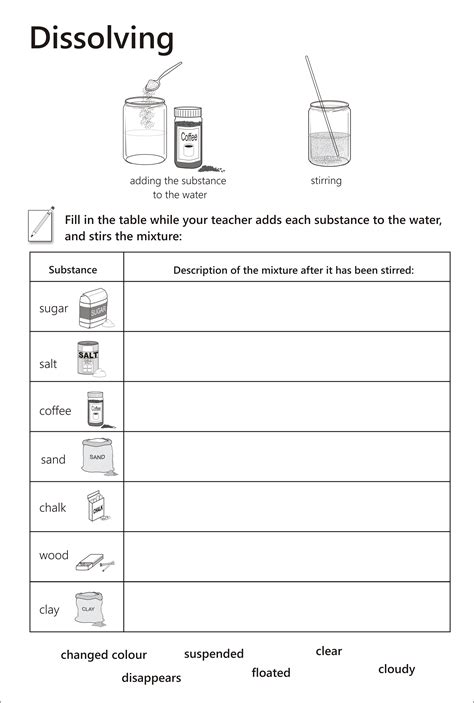 Dissolving Teaching Resources