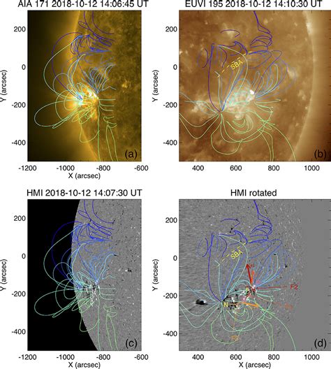 Frontiers Two Successive Type Ii Radio Bursts Associated With B Class