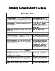 Analyzing Beowulf S Heroic Journey A Mapping Activity Course Hero