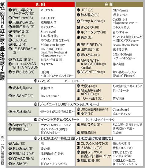 親傳 231231 第74回NHK紅白歌合戰 BSP4K 度盤 GD 48G m2ts passthrough MKV HEVC