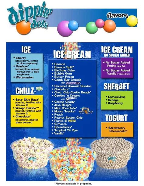 Dippin Dots Ice Cream Menu Urbanspoonzomato