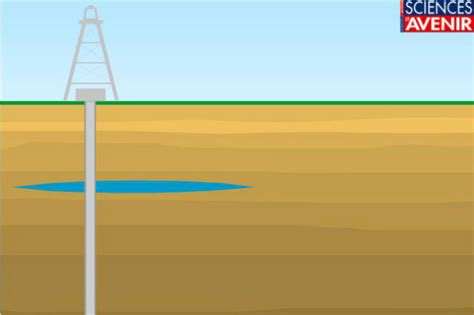 L Extraction Du Gaz De Schiste R Sum E En Une Infographie Anim E