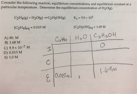 Solved Consider The Following Reaction Equilibrium