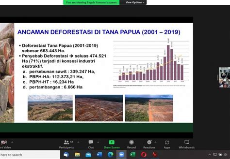 Seminar Nasional Memperkuat Tata Kelola Dan Pemanfaatan Hasil Hutan