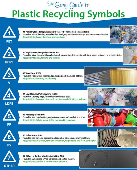 The Easy Guide to Plastic Recycling Symbols