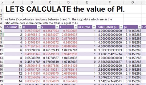 Excelmadeeasy Lets Calculate Pi 31415926 With Microsoft Excel