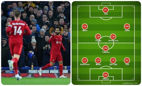 Nottingham Forest vs Wolves Predicted Lineups