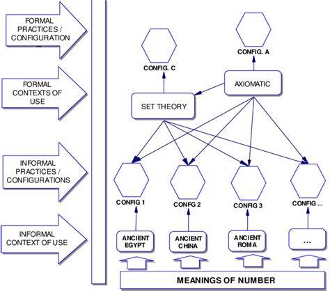 Plurality Of Number Meanings Download Scientific Diagram