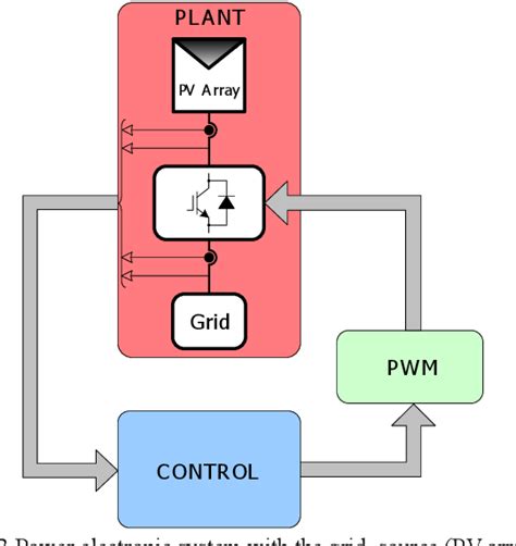 Figure 3 From Pv Inverter Simulation Using Matlabsimulink Graphical