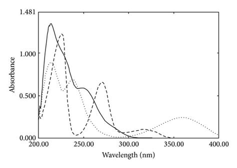 Zero order absorption spectra of 20 μg mL AML 20 μg mL VAL