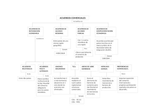 Docx Mapas Conceptuales Completo Dokumen Tips Hot Sex Picture