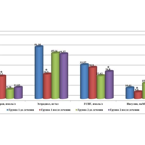 Testosterone, estradiol, sex hormone binding globulin (SHBG), and ...