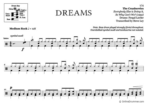 Dreams The Cranberries Drum Sheet Music