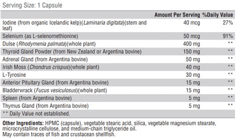 The Best Thyroid Glandular Supplement For Thyroid Support