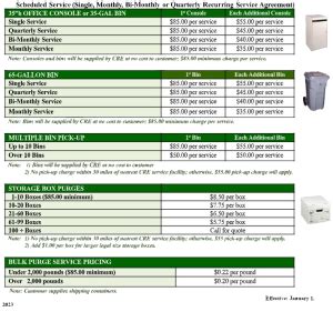 Document Destruction Recycling Pricing Cre Commodity Resource