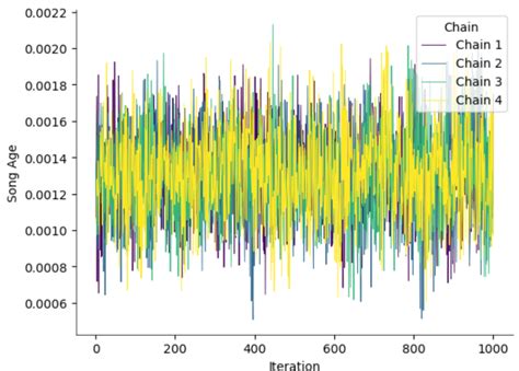 How To Perform Bayesian Linear Regression In Python R