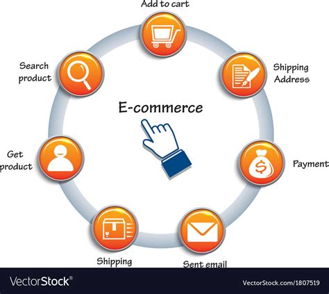 E Commerce Diagram