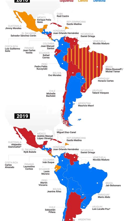 Cómo cambió el mapa ideológico de América Latina en los últimos tres años Infobae