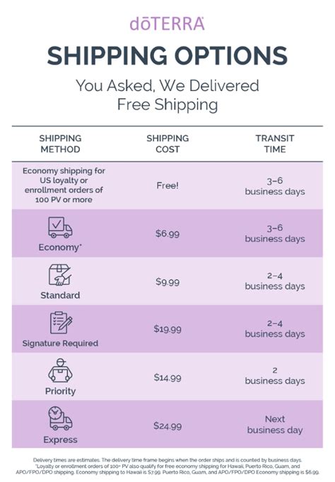 Learn How to Shop doTERRA US and Ship Overseas