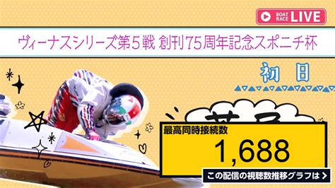 ライブ同時接続数グラフ『【ボートレースライブ】芦屋一般 ヴィーナスシリーズ第5戦創刊75周年記念スポニチ杯 初日 1〜12r 』 Livechart