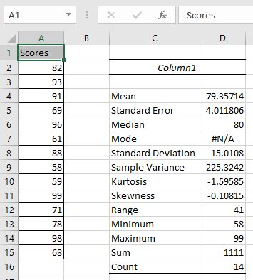 Ho Para Obtener La Estad Stica Descriptiva En Microsoft Excel Office