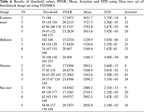 A Novel Hybrid Tunicate Swarm Naked Mole Rat Algorithm For Image