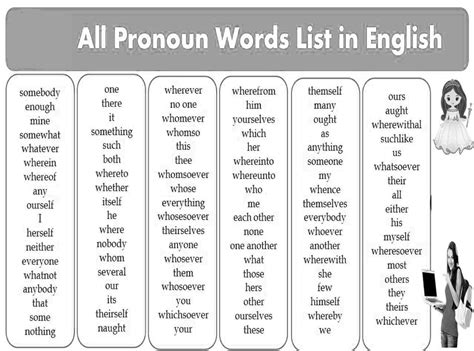 Printable All Pronouns List Free Download And Print For You