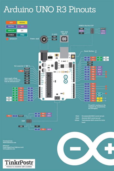 Arduino Uno R3 Schematic Datasheet Noplm