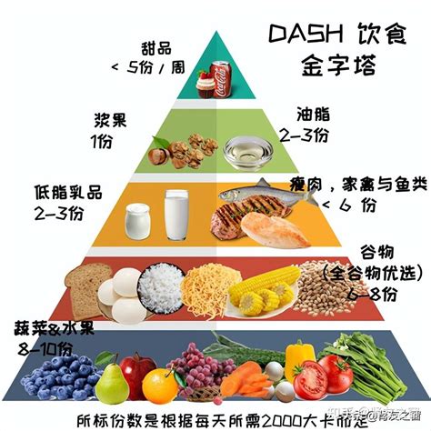 几种饮食模式对糖尿病患者的影响 知乎