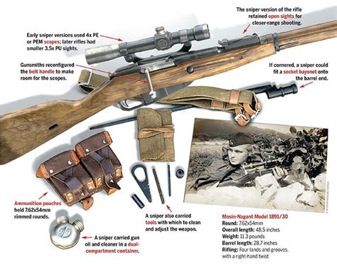 How The Mosin Nagant Became The Worlds Most Feared Rifle