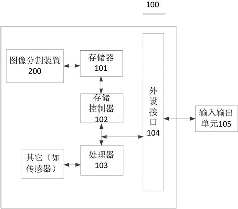 一种图像分割方法及装置与流程