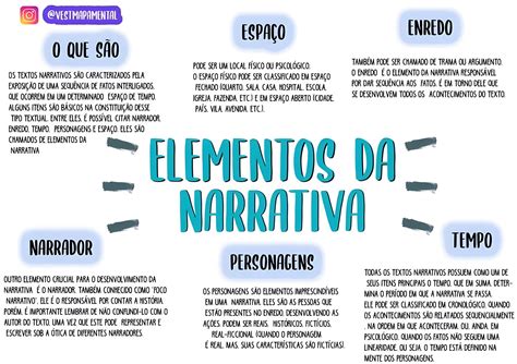 O Que Significa A Palavra Narrativa - MAPA MENTAL SOBRE ELEMENTOS DA NARRATIVA - Maps4Study
