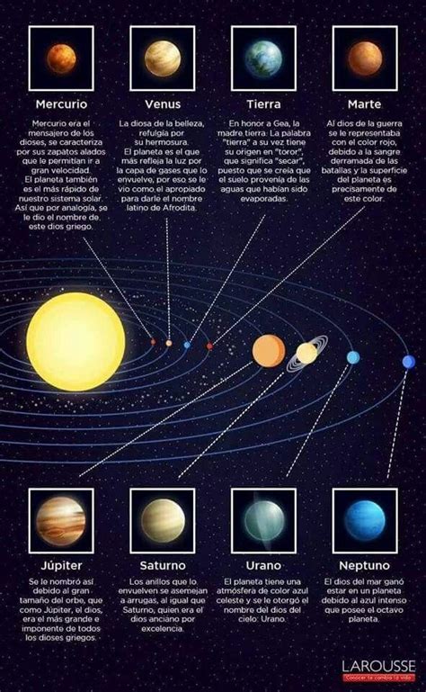 Pin De Nerio Angel En Astronomia Caracteristicas De Los Planetas