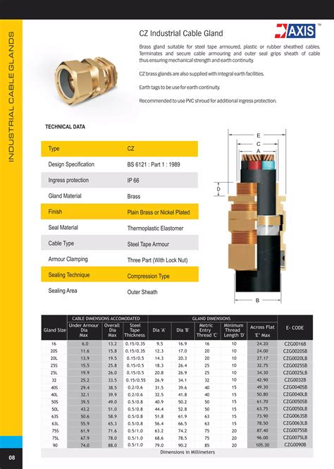 Axis Cable Glands Akbar Trading Est Saudi Arabia Mail Akbartrading