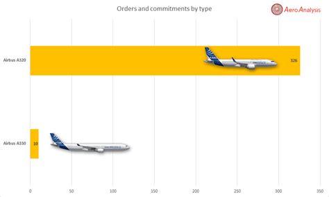 Boeing Dominates Nyse Ba Seeking Alpha