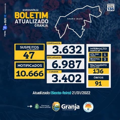 Boletim Epidemiol Gico Di Rio Covid Atualizado Em