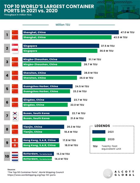 Infographics Alcott Global Executive Search And Supply Chain Consulting