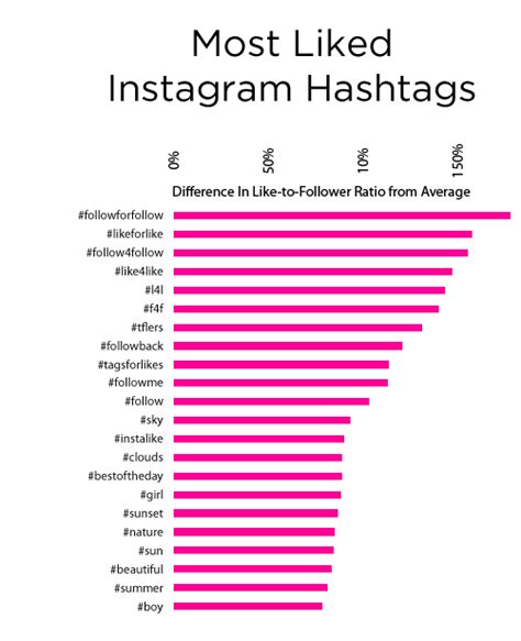 10 Annoying Instagram Hashtags You Need to Stop Using