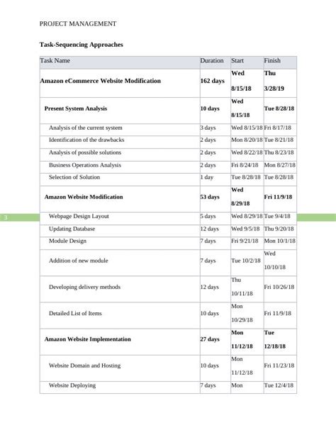 Project Management Assignment Sample