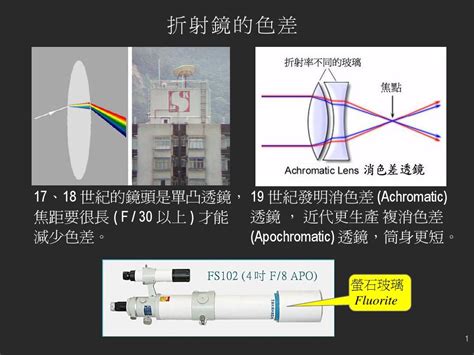 天文学科普知识详说 39word文档在线阅读与下载无忧文档