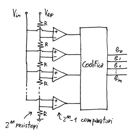 Convertitore Flash