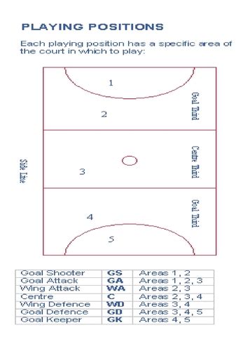 Netball Court Where Players Can Go Teaching Resources