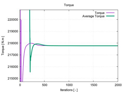 Wind Turbine Tcfd Simulation Cfd Support