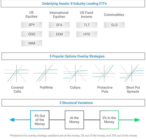 Volos Launches Options Strategy Indexes On Major Etfs — Volos