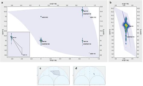 Large Area Reciprocal Space Mapping Of Thin Films With XRD